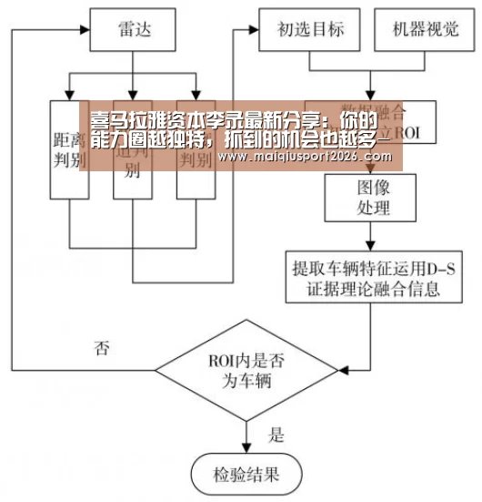 喜马拉雅资本李录最新分享:你的能力圈越独特,抓到的机会也越多-世界杯买球平台(图3) 世界杯买球网站